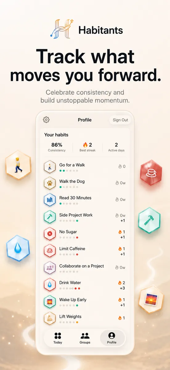 Track what moves you forward: the profile and consistency view